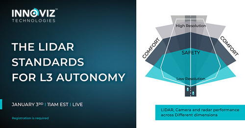 The LiDAR Standards for Safe Autonomy Workshop will be held live on Jan 3, 2022, 11am EST. (PRNewsfoto/Innoviz Technologies)