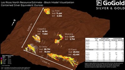 Figure 3 – Los Ricos North Mineral Resource Estimate Visualization (CNW Group/GoGold Resources Inc.)