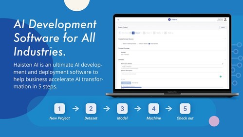 hAIsten AI: a revolutionary AI tool launched by a Taiwan-based startup, Avalanche Computing