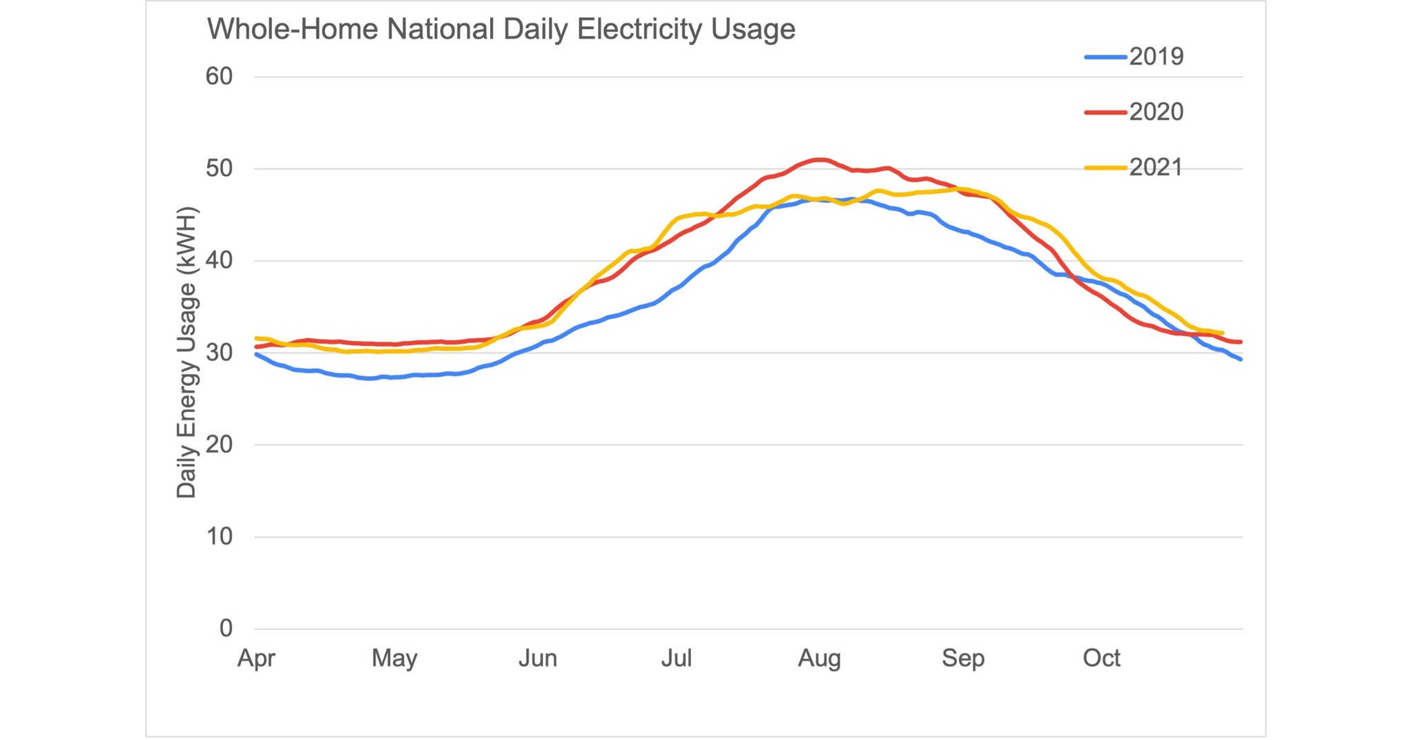 sense-data-shows-that-covid-and-climate-change-are-having-lasting