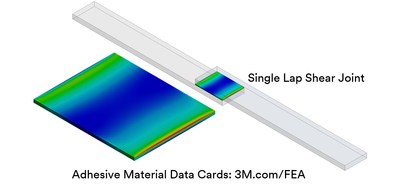 Ansys Learning Hub courses taught by 3M research scientists help engineers develop innovative designs using tapes and adhesives while eliminating material waste.