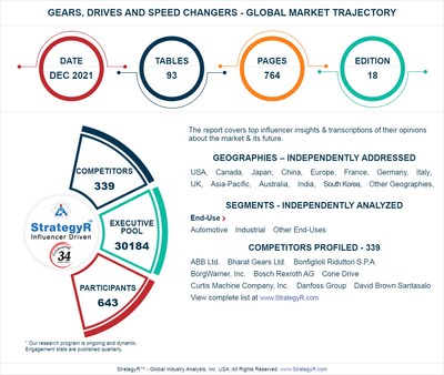 Valued To Be 176 6 Billion By 26 Gears Drives And Speed Changers Slated For Robust Growth Worldwide