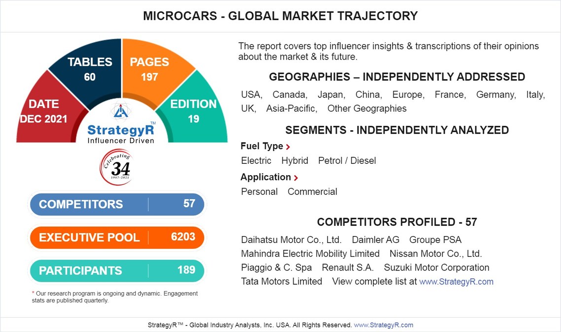 Global Industry Analysts Predicts the World Microcars Market to Reach $50.3 Billion by 2026 - Vimarsana News