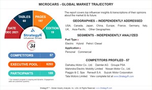 Global Industry Analysts Predicts the World Microcars Market to Reach $50.3 Billion by 2026
