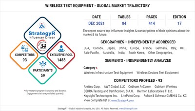 Wireless Test Equipment