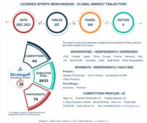 A $27.2 Billion Global Opportunity for Licensed Sports Merchandise by 2026 - New Research from StrategyR