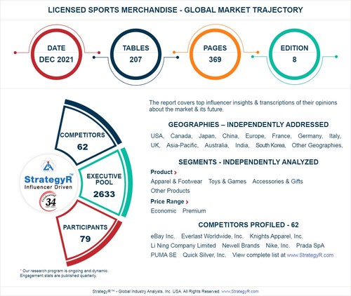 Global Opportunity for Licensed Sports Merchandise