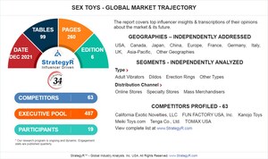 Global Industry Analysts Predicts the World Sex Toys Market to Reach $54.6 Billion by 2026