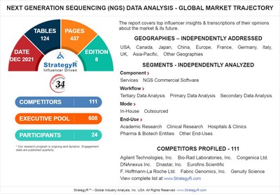 Global Market for Next Generation Sequencing (NGS) Data Analysis