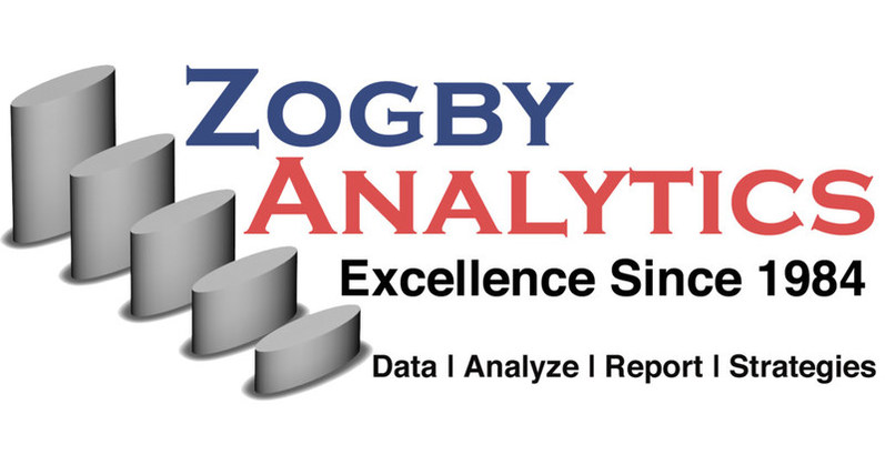 The Zogby Poll® and Zogby Analytics® team bring decades of experience, knowledge, and cutting-edge technology to help meet and exceed the objectives of your project, campaign, or clients The Zogby Poll® and Zogby Analytics® team bring decades of experience, knowledge, and cutting-edge technology to help meet and exceed the objectives of your project, campaign, or clients