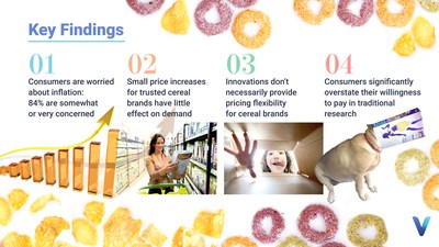 Global research company Veylinx recently completed a consumer purchase behavior study to reveal U.S. consumer demand for the two most popular breakfast cereal brands, Cheerios and Frosted Flakes. The study also sought to reveal feelings about inflation, as well as the impact of price increases on demand.