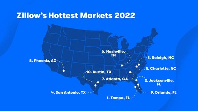 Zillow's hottest housing markets of 2022