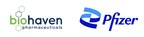 Biohaven and Pfizer Complete Collaboration Transaction for Commercialization of Rimegepant and Zavegepant Outside United States