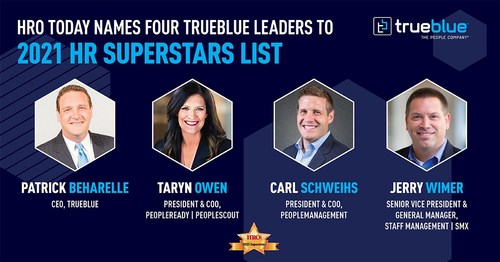 TrueBlue is pleased to announce that four of its leaders have been named to the HRO Today 2021 HR Superstars list. Patrick Beharelle, Chief Executive Officer, TrueBlue; Taryn Owen, President and COO, PeopleReady and PeopleScout; Carl Schweihs, President and COO, PeopleManagement; and Jerry Wimer, Senior Vice President and General Manager, Staff Management | SMX, were all named to the list.