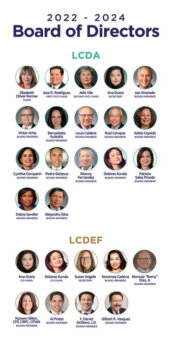 ADM - Governance - Board of Directors