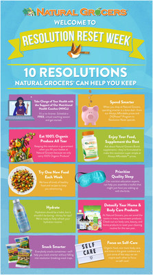New Year's resolutions don't need to be stressful, hard to keep or expensive to maintain – Natural Grocers is here to help with Resolution Reset Week from January 18-22. At all Natural Grocers across the country, customers will enjoy resolution supporting discounts of up to 44% % off Always Affordable Prices, value-packed sweepstakes, and exclusive deals for {N}power members.