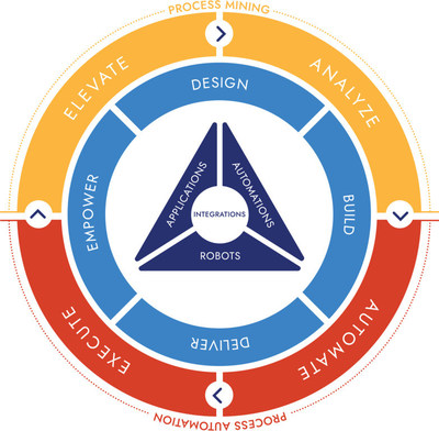 Decisions Acquires Process Diamond, Launches First Intelligent Process Automation (IPA) Platform