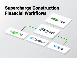 Extracker, Ryvit Partner to Supercharge Construction Companies' Financial Workflows