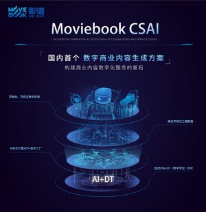 Moviebook's CSAI Solution Facilitates Digital Transformation of the Retail Industry