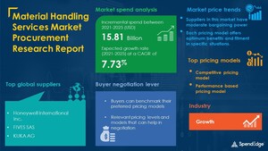 Material Handling Services Market to Reach USD 15.81 Billion by 2025 | SpendEdge| Trusted by Over 200 Forbes 2000 Companies