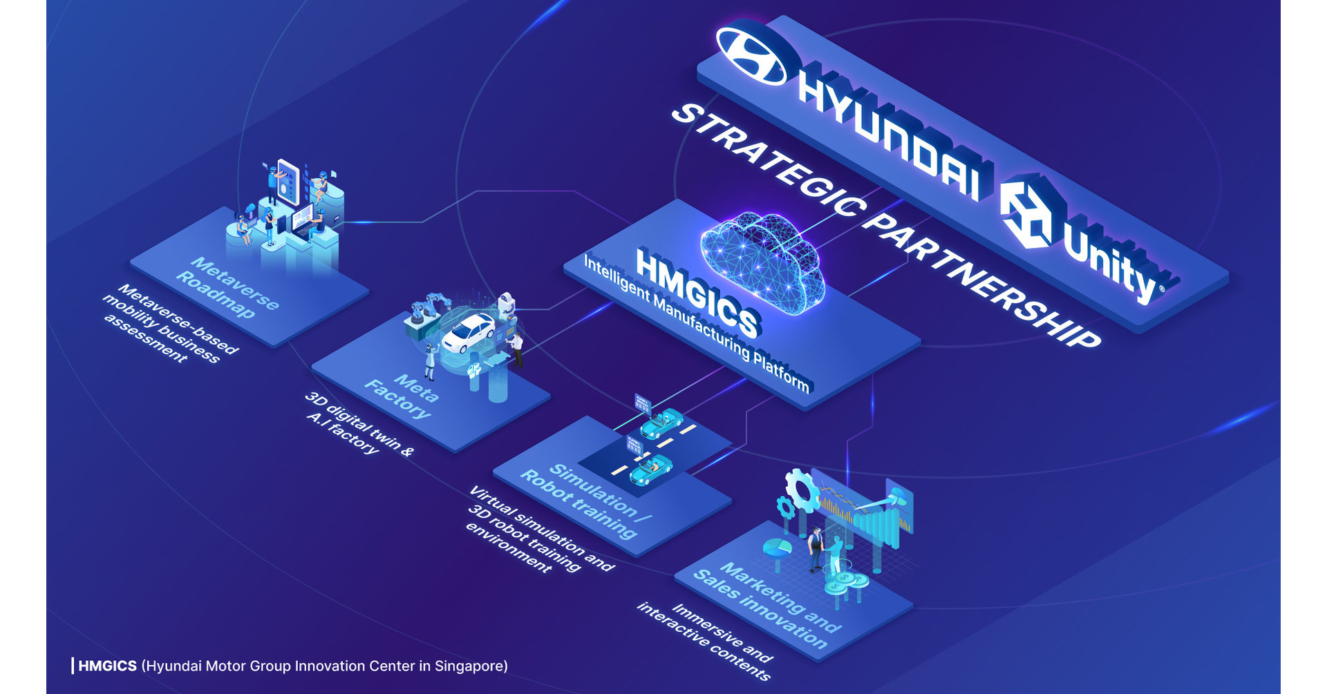 Hyundai Motor and Unity Partner to Build Meta-Factory Accelerating  Intelligent Manufacturing Innovation