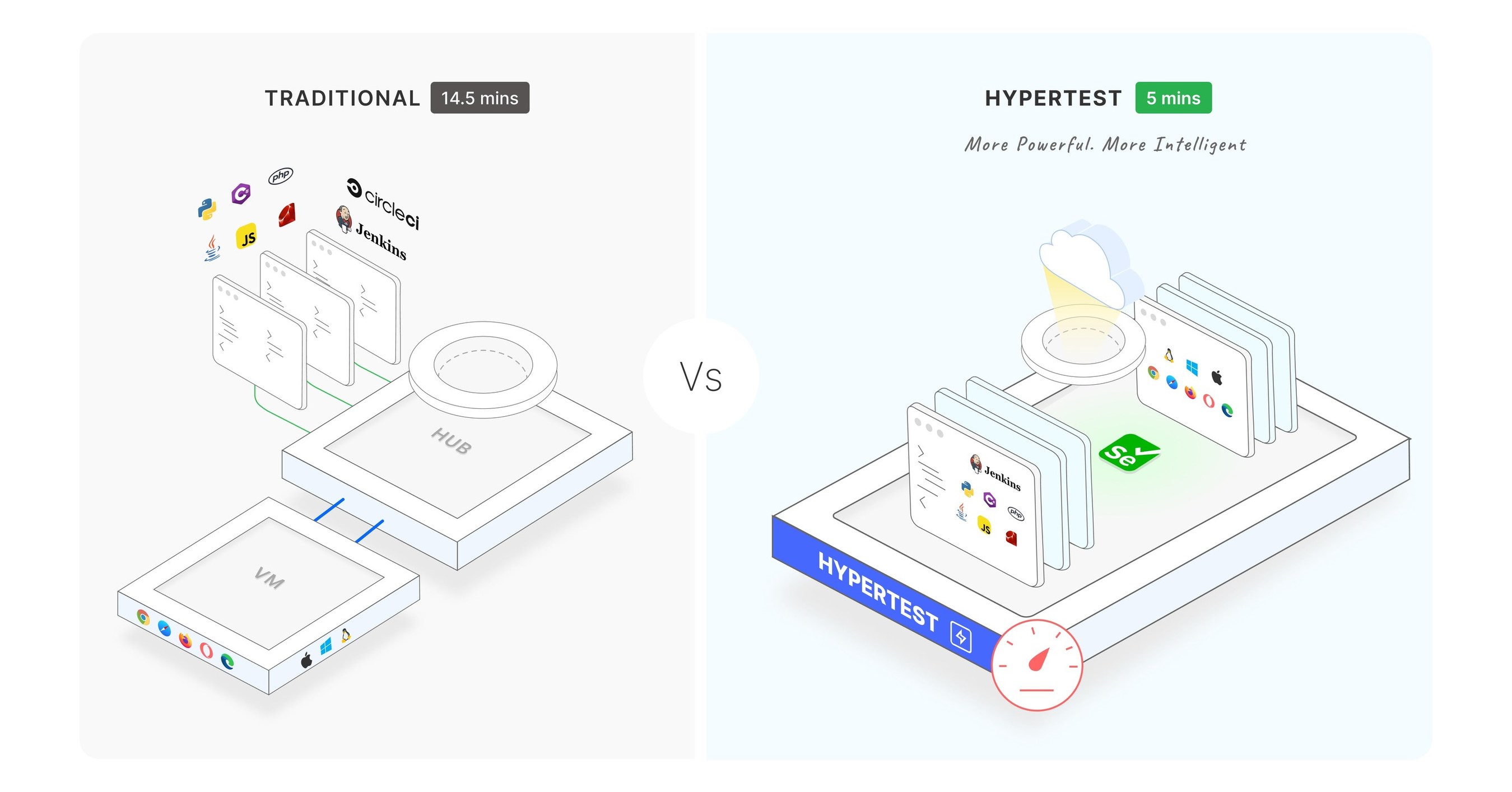 lambdatest-launches-hypertest-the-world-s-fastest-cloud-based-web-app