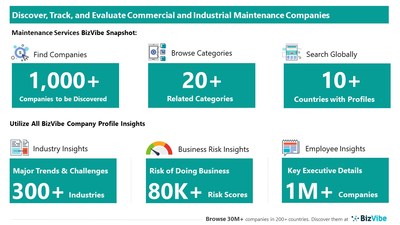 Snapshot of BizVibe's commercial and industrial maintenance company profiles and categories.