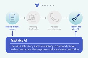 Root Insurance selects Tractable as a strategic AI partner to streamline claims operations