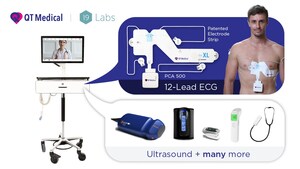 19Labs, QT Medical Launch Complete Telehealth Solutions With 12-Lead Resting ECG, Ultrasound, &amp; More