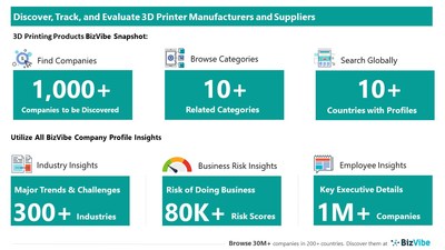 Snapshot of BizVibe's 3D printing supplier profiles and categories.