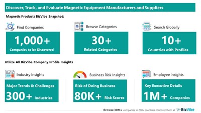 Snapshot of BizVibe's magnetic equipment supplier profiles and categories.