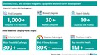 Evaluate and Track Magnetic Components and Equipment Companies | View Company Insights for 1,000+ Magnetic Equipment Manufacturers and Suppliers | BizVibe