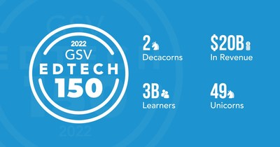 The 2022 Edition of the GSV EdTech 150 ? a list of the world's leading, most transformational growth companies in digital learning.