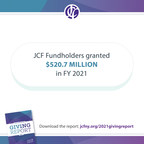 Jewish Communal Fund Sends Record Number of Grants to Charity, Totaling $520 Million in FY 21