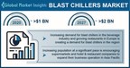 Blast Chillers Market revenue to cross USD 2 Bn by 2027: Global Market Insights Inc.