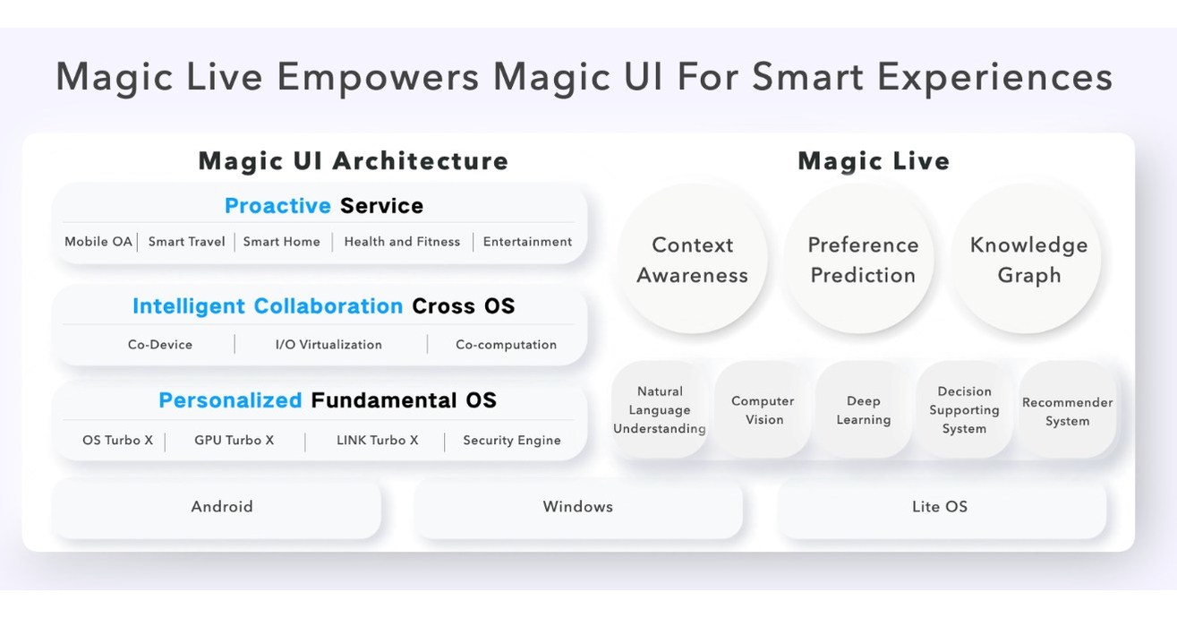 HONOR annonce le HONOR Magic V, son premier smartphone phare pliable