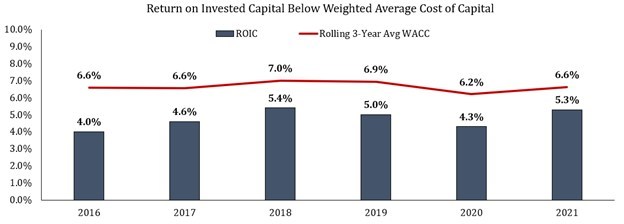 Voss Capital Sends Letter to Griffon Corp. Shareholders Exposing Underperformance, Condemning Outdated Corporate Governance and Outlining Clear Path to Value Creation - Vimarsana News
