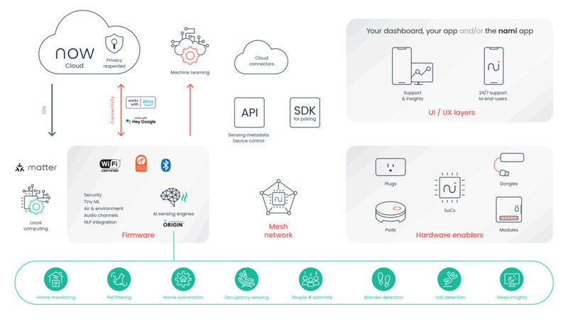 Unable to view the image, Please provide a valid URL.