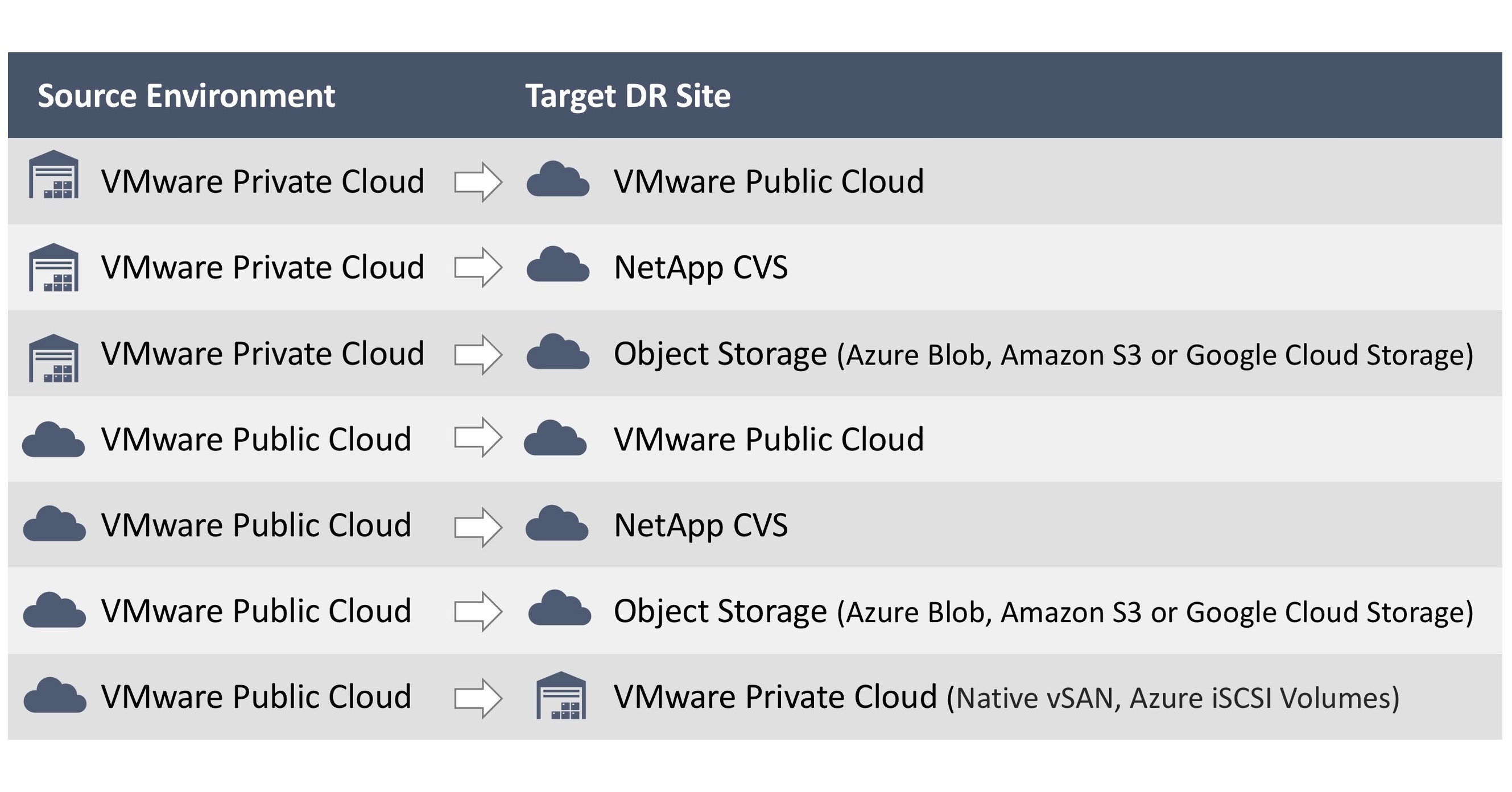 RiverMeadow Announces New MultiCloud Disaster Recovery Platform Capability