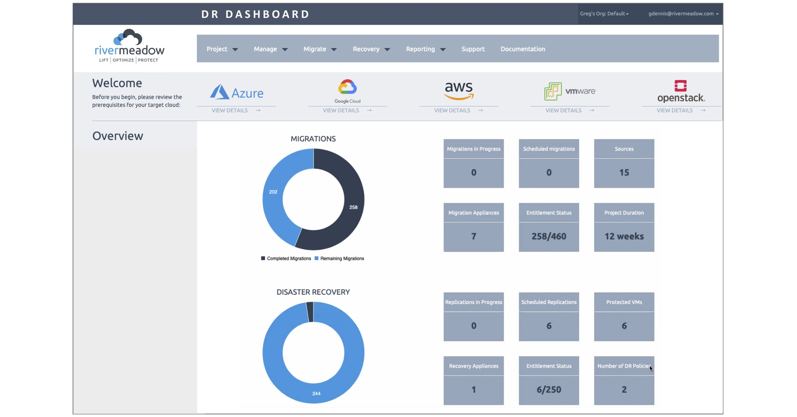 RiverMeadow Announces New MultiCloud Disaster Recovery Platform Capability