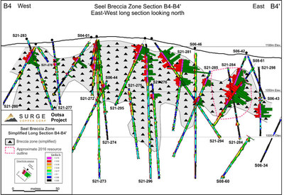Figure 2. Seel Breccia Zone long section B4-B4'. See Figure 1 for section location.