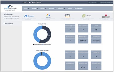 RiverMeadow Announces New Multi-Cloud Disaster Recovery Platform Capability
