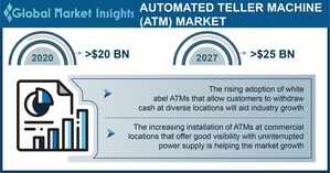 ATM Market revenue to cross USD 25 Bn by 2027: Global Market Insights Inc.