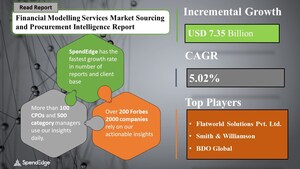 Financial Modelling Services Sourcing and Procurement Market Report Till 2025| COVID-19 Impact &amp; Recovery Analysis | SpendEdge