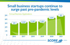 New Small Business Applications Hit Record Numbers in 2021,...