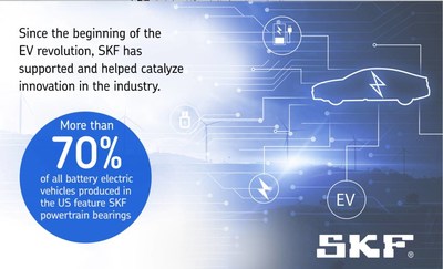 SKF EV - 70% of all BEV in the US feature SKF powertrain bearings.