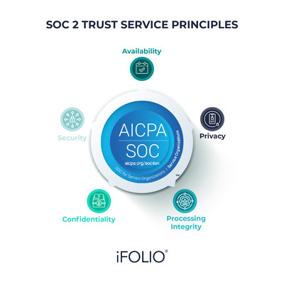 iFOLIO is SOC 2 Certified