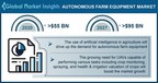 Autonomous Farm Equipment Market to hit $95 BN by 2027, Says Global Market Insights Inc.
