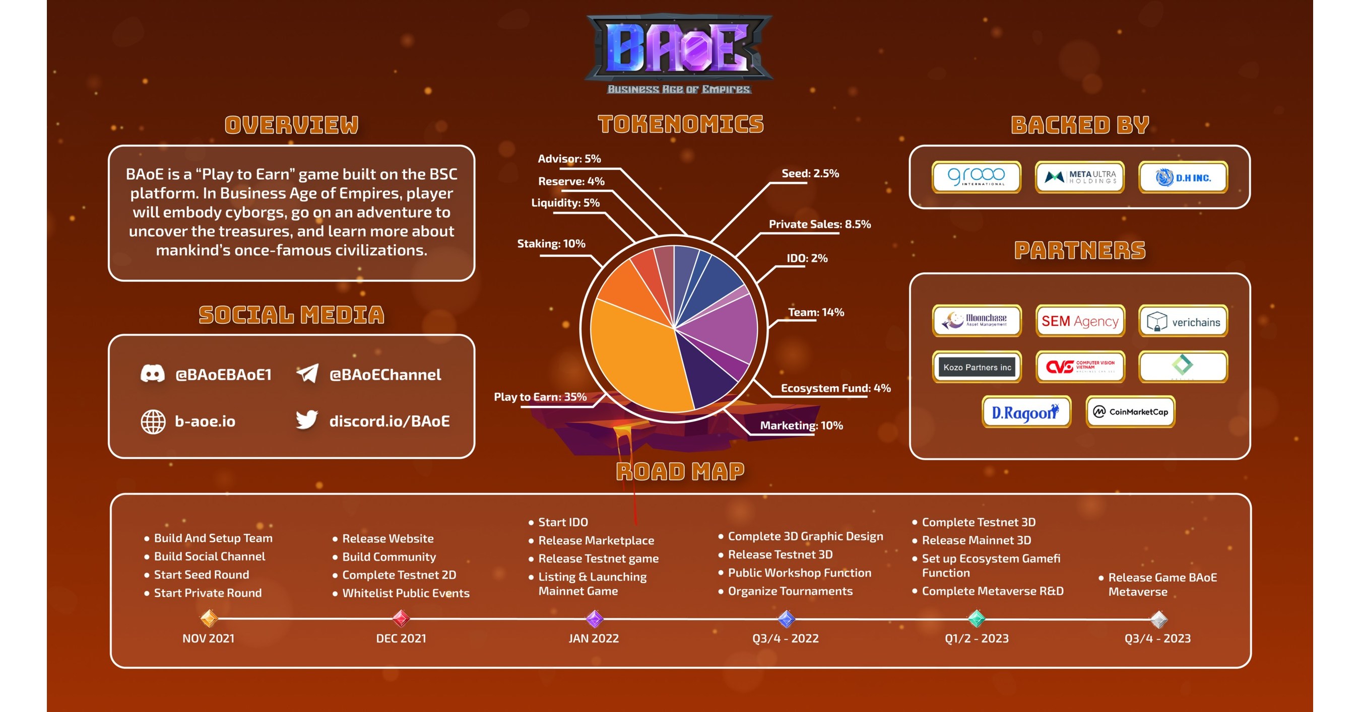 Business Age of Empire Showcases 