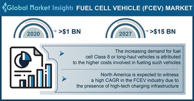 Fcev market 2024